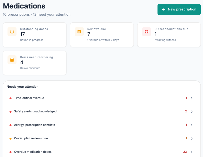 Medications dashboard showing prescriptions, items needing attention, and medication safety tasks