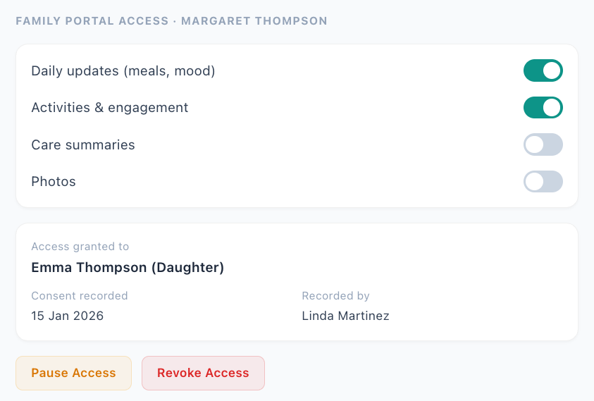 Family portal access settings showing consent toggles, access granted to Emma Thompson, and pause or revoke access controls