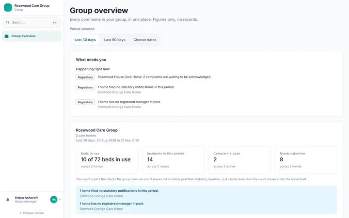 The group overview with the period picker, the estate board and one row per care home