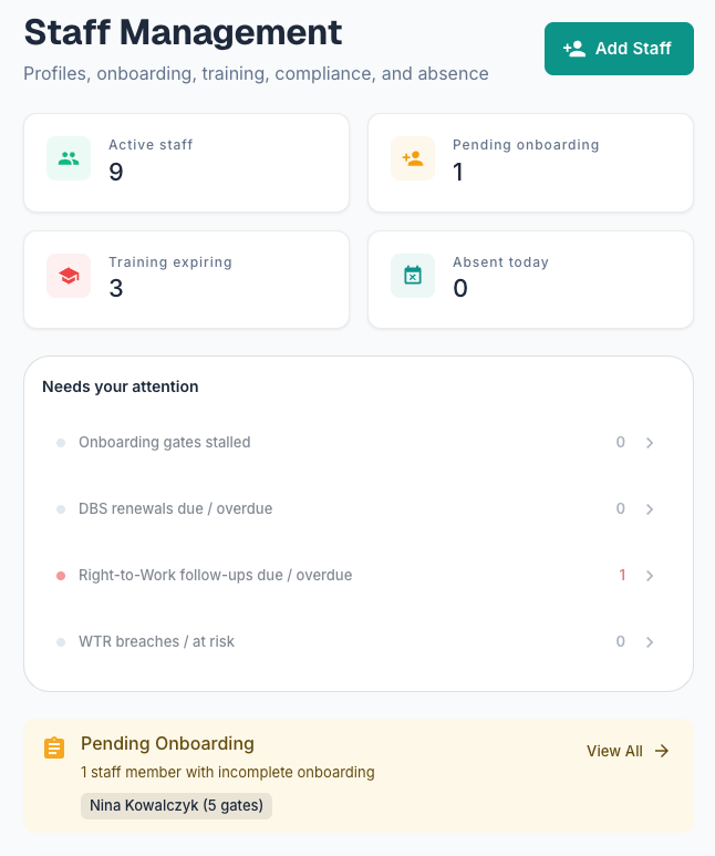 Staff roster dashboard showing shift coverage and team schedule